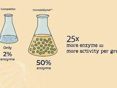 Still from ImmobiZyme - Explainer Video